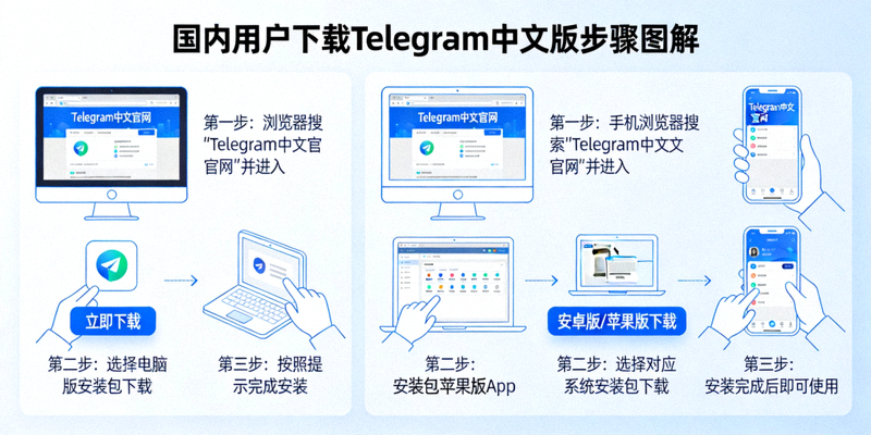国内用户使用电脑和手机下载Telegram中文版的步骤图解