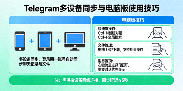 Telegram多设备同步与电脑版使用技巧示意图