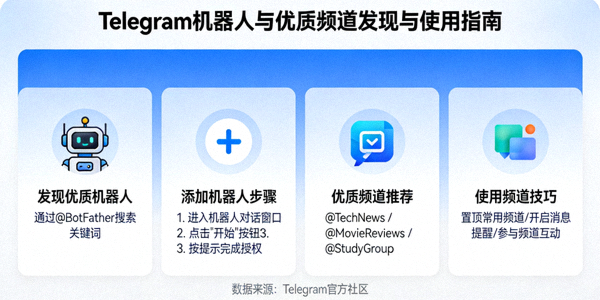 Telegram机器人与优质频道发现与使用指南