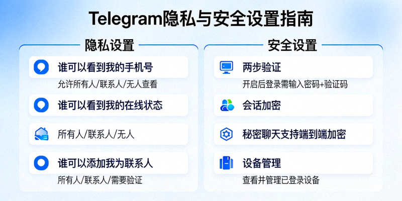 Telegram隐私与安全设置选项详细说明图