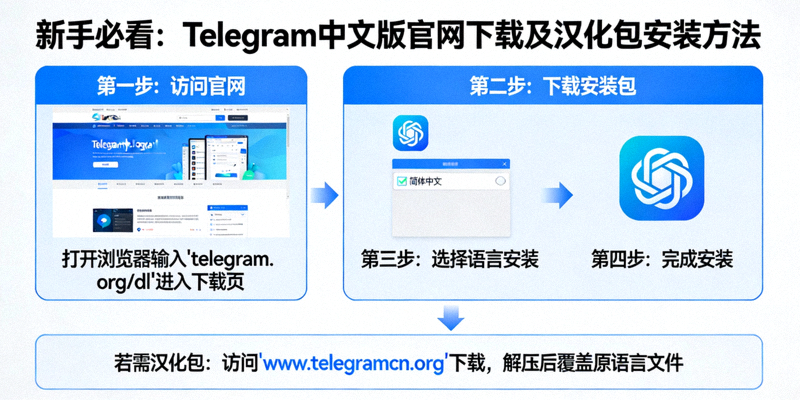 新手必看的Telegram中文版官网下载页面及汉化包安装方法详细图解