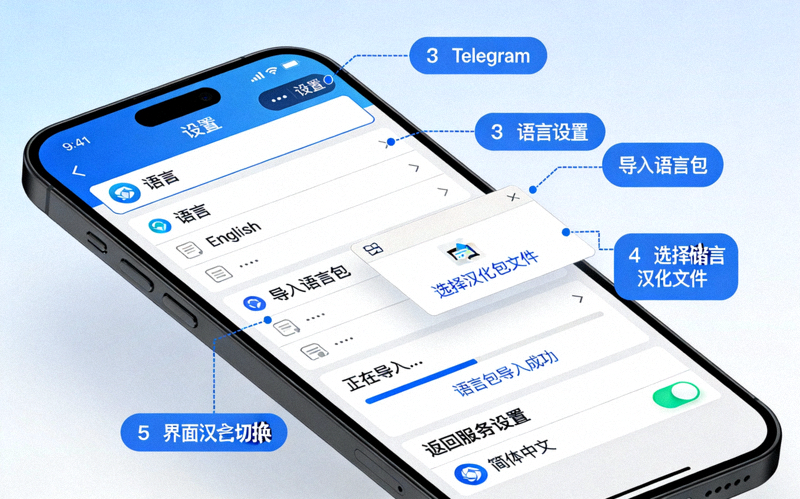 在Telegram手机APP设置中选择语言并导入汉化包的操作流程截图